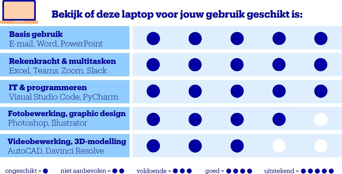 HP ZBook 8 G1i Zakelijke Laptop - 16 inch - 32GB/1TB