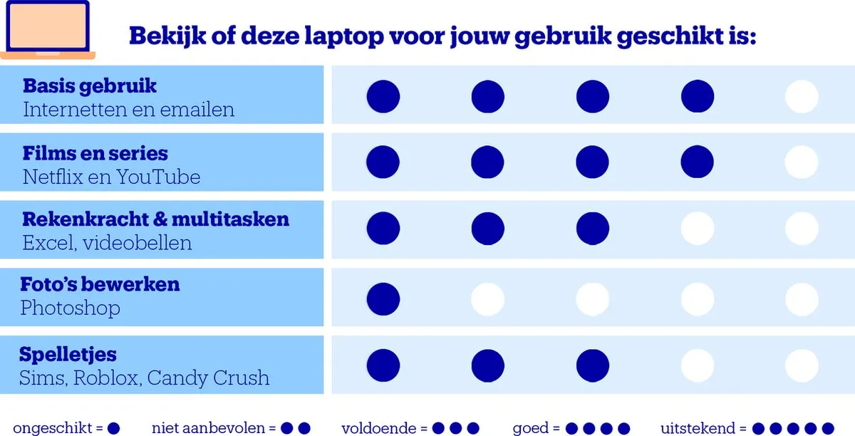 HP 17-cn2743nd Laptop 17.3" - 512GB SSD