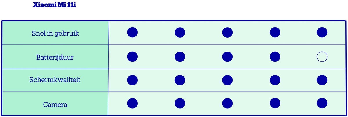 Xiaomi Mi 11i 5G - 256GB - Wit