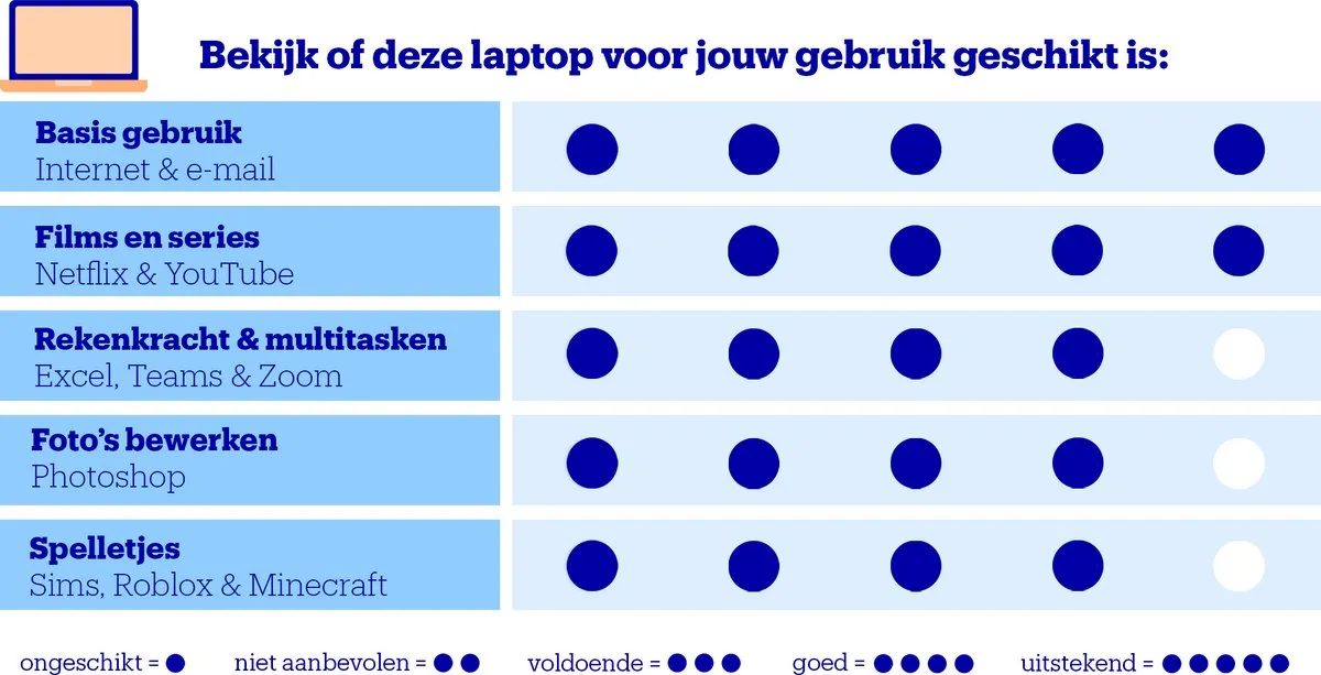 Lenovo IdeaPad Slim 5 15ARP10 Laptop - 15.1" Quad HD OLED 165Hz - Ryzen 5 16GB/512GB