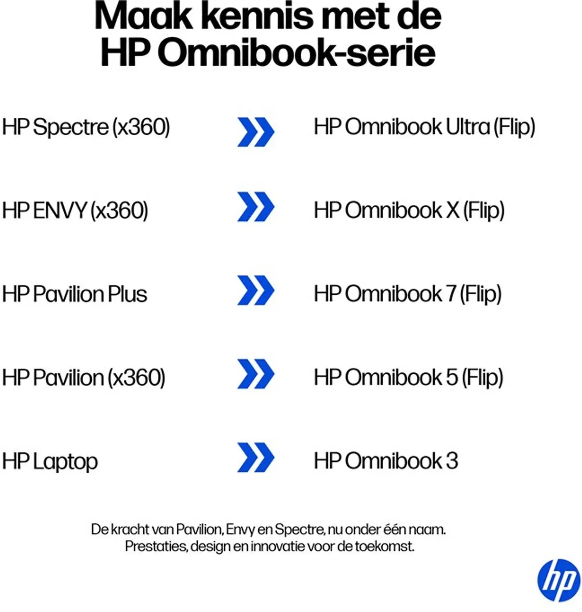 HP 15-fc0528nd Laptop - AMD Ryzen 5 7520U 16GB 512GB SSD - afbeelding 6 van 6