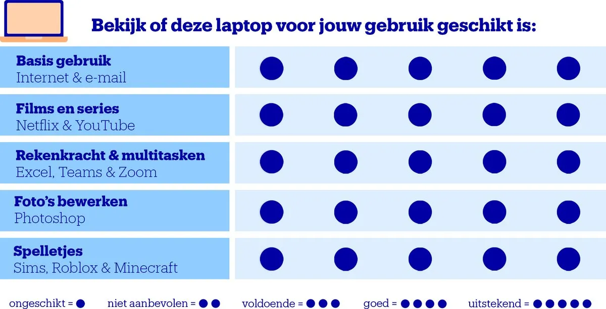 Lenovo IdeaPad Slim 5 16IRH10R Laptop 16 inch