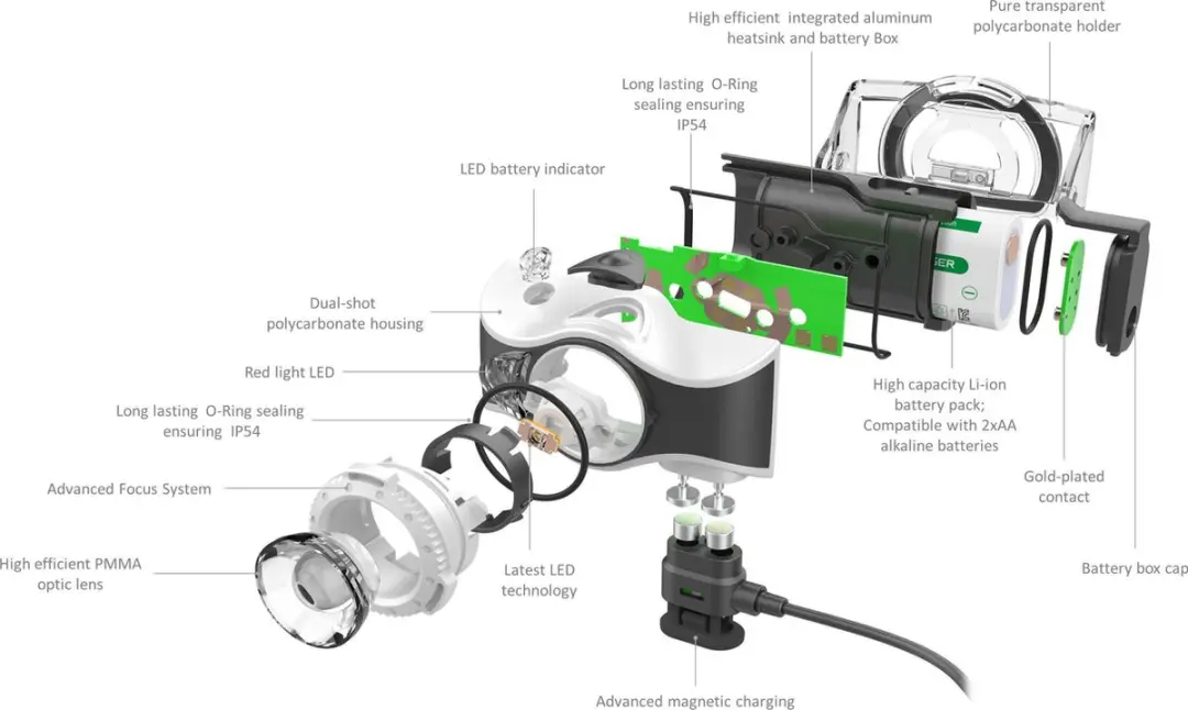 Ledlenser MH7 Hoofdlamp 600 Lumen - Zwart/Grijs