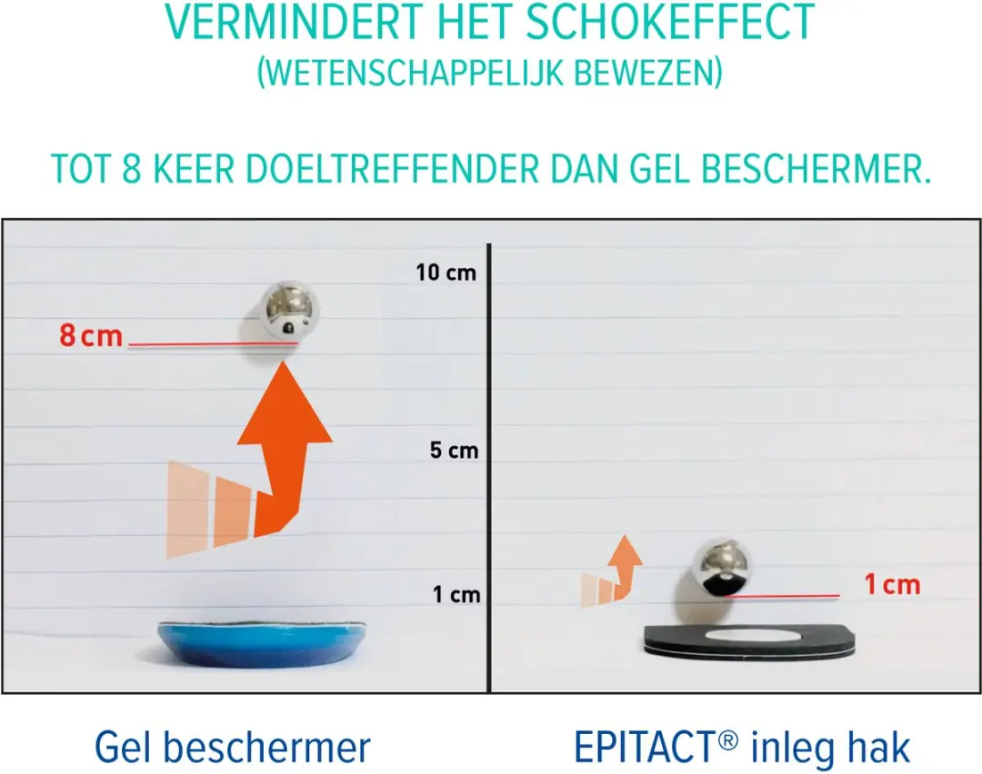 Epitact Physio'Choc Hielzooltjes Maat L