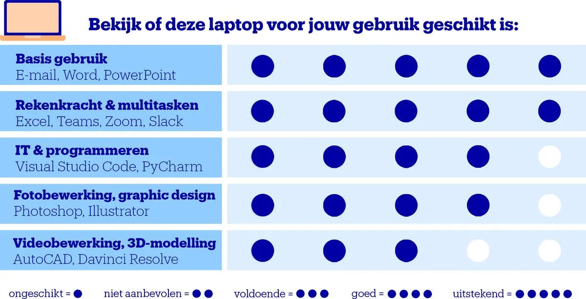 HP ZBook 8 B72VCET Zakelijke Laptop 16" - 16 Cores