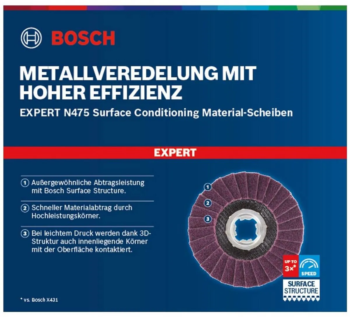 Bosch Professional Lamellenschijf 125mm - 2608901474