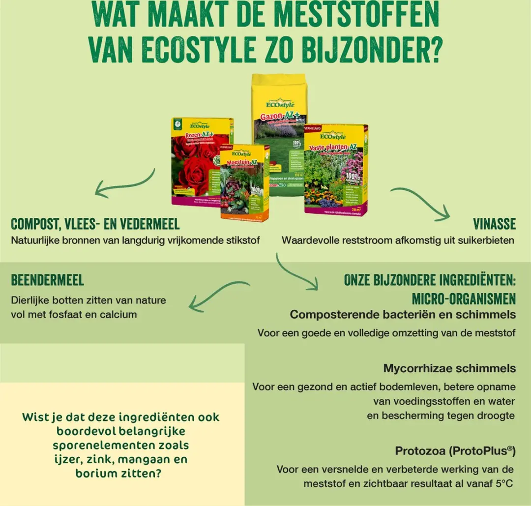 ECOstyle Sedum & Groene Daken-AZ Onkruidvrij Groen Dak 800g - afbeelding 6 van 6