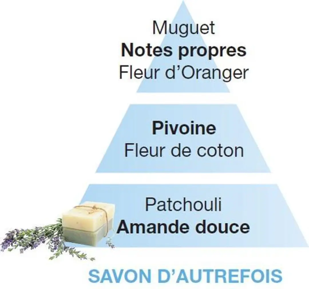 Lampe Berger Maison Navulling Savon d'Autrefois 500ml - Pure
