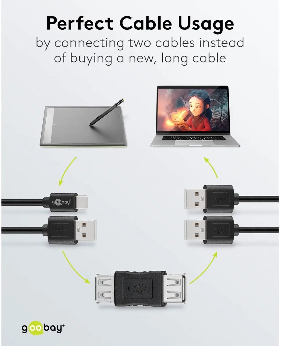 Goobay USB-A-adapter 2,5W - USB 2.0 - Zwart