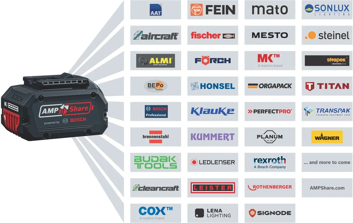 Bosch Professional GBA 18V 4.0Ah Accu - 4000mAh