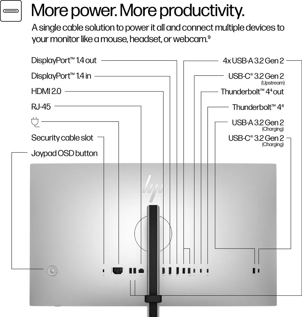 HP Series 7 Pro 27 inch QHD Monitor 727pu