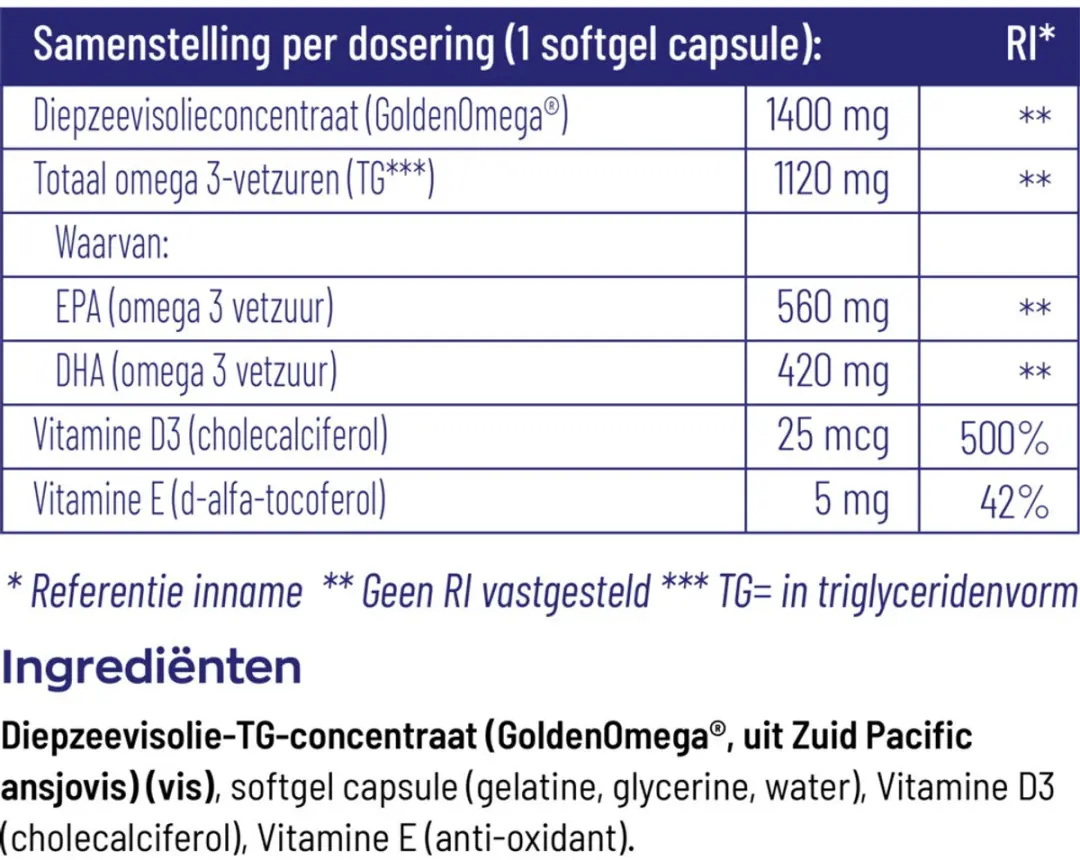 Vitakruid Visolie 1400 TG D3 - 60 Capsules - afbeelding 2 van 6