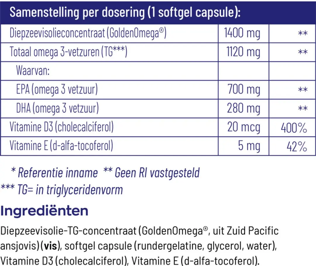 Vitakruid Visolie Sport 1400TG - 180g (2x90 Softgels) - afbeelding 3 van 6