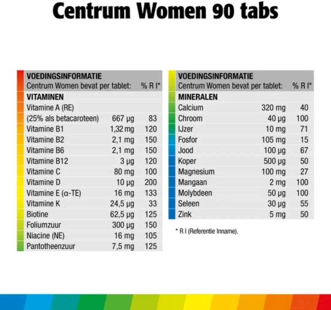 Centrum Woman Multivitaminen 180 tabletten