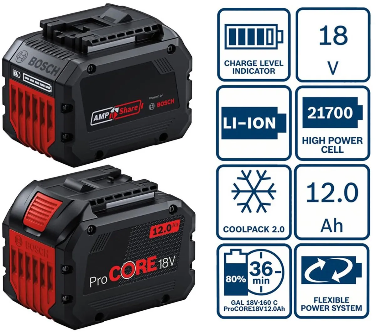 Bosch Professional ProCORE18V 1600A016GU Accu - 12.0Ah