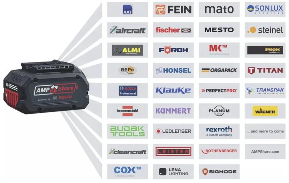 Bosch Professional GSA 18V-Li Reciprozaag 06016A5004