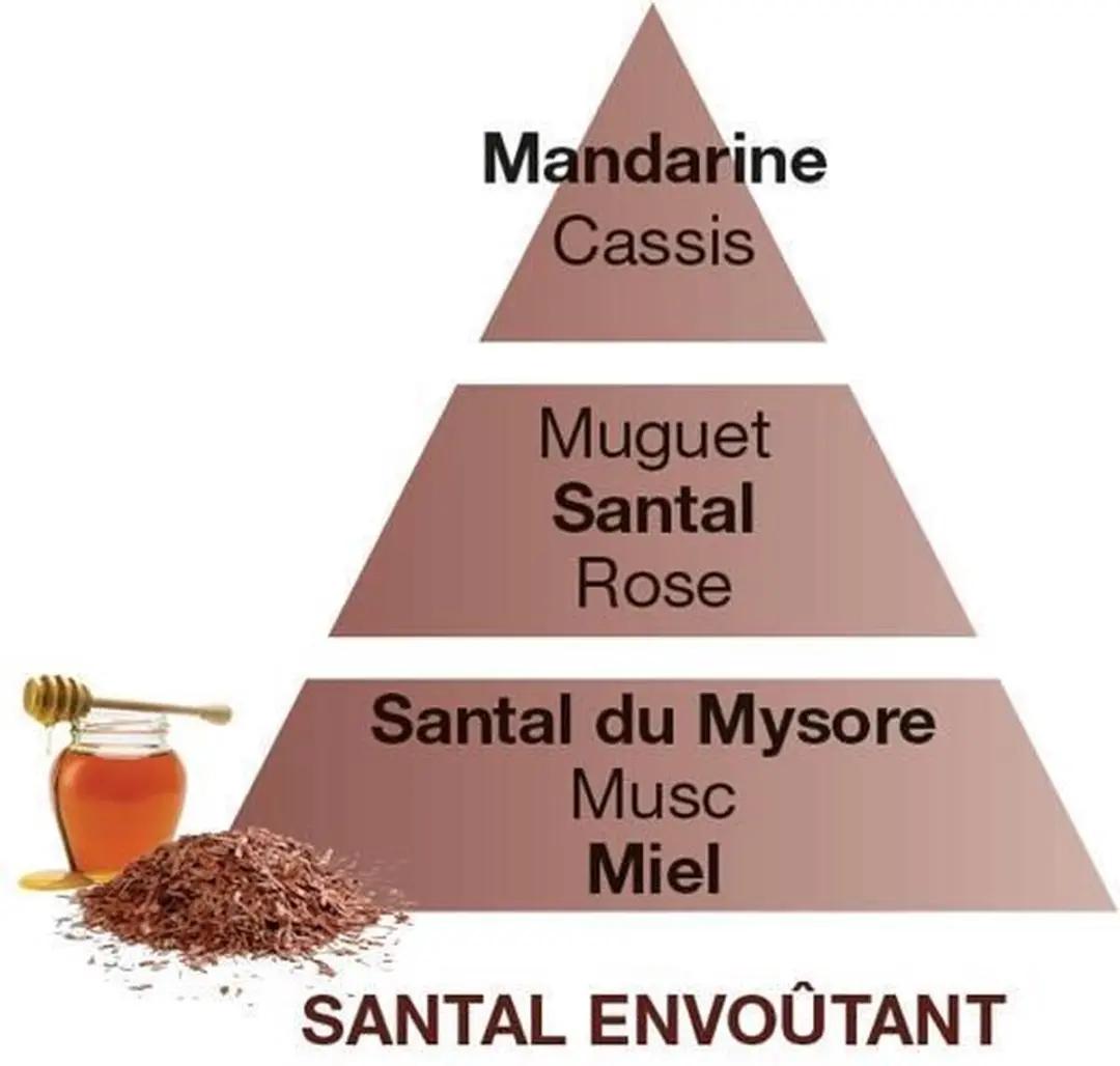Lampe Berger Navulling Sandalwood Oriental Santal Envoûtant 500ml