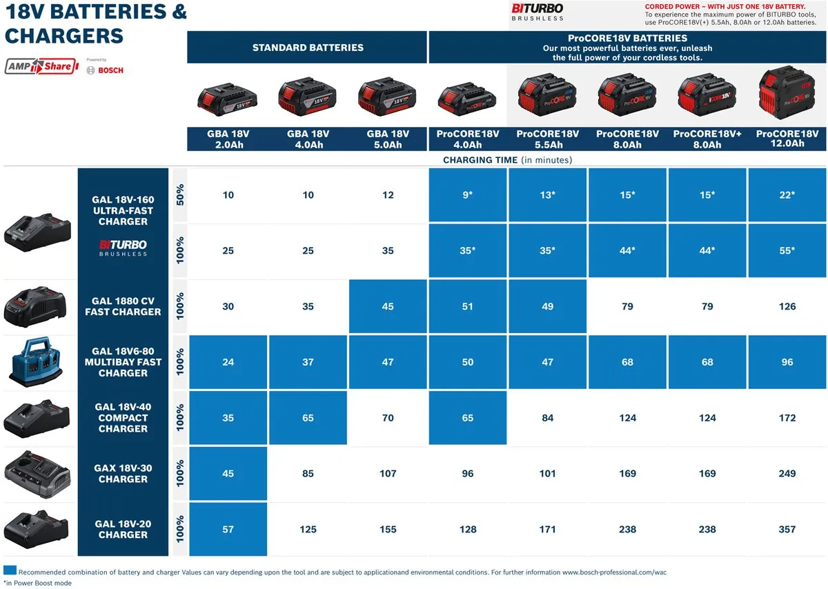 Bosch Professional GBA 18V 2.0Ah Accu - 1600Z00036