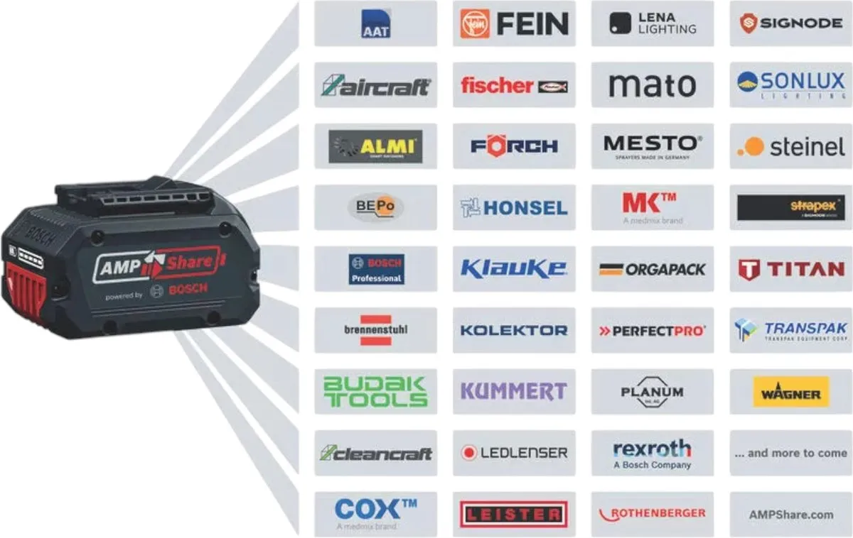 Bosch Professional GAL 18V-160 Snellader 1600A02T5G