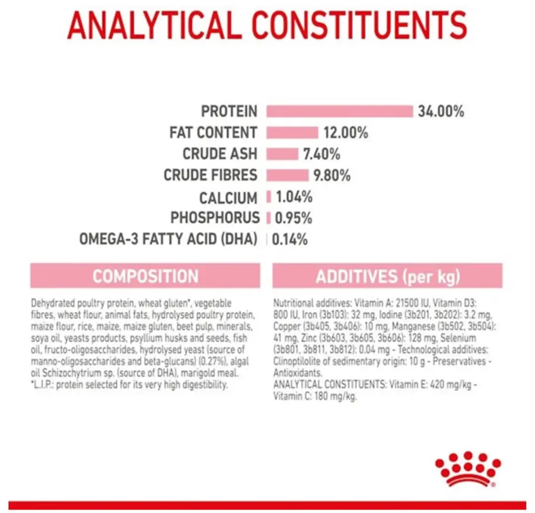 Royal Canin Kitten Sterilised Kattenvoer - 14kg (4x3.5kg)