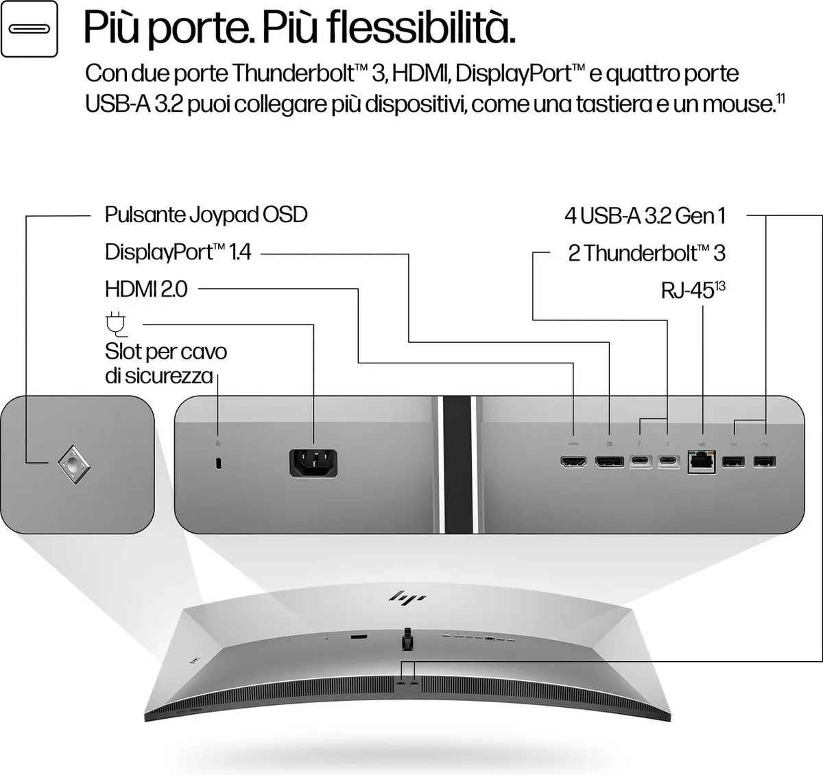 HP S7 PRO 740PM Monitor 5K2K 39,7" - 50-60Hz