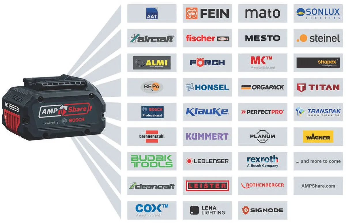 Bosch Professional GDS 18V-350 Accu Slagmoersleutel 350Nm