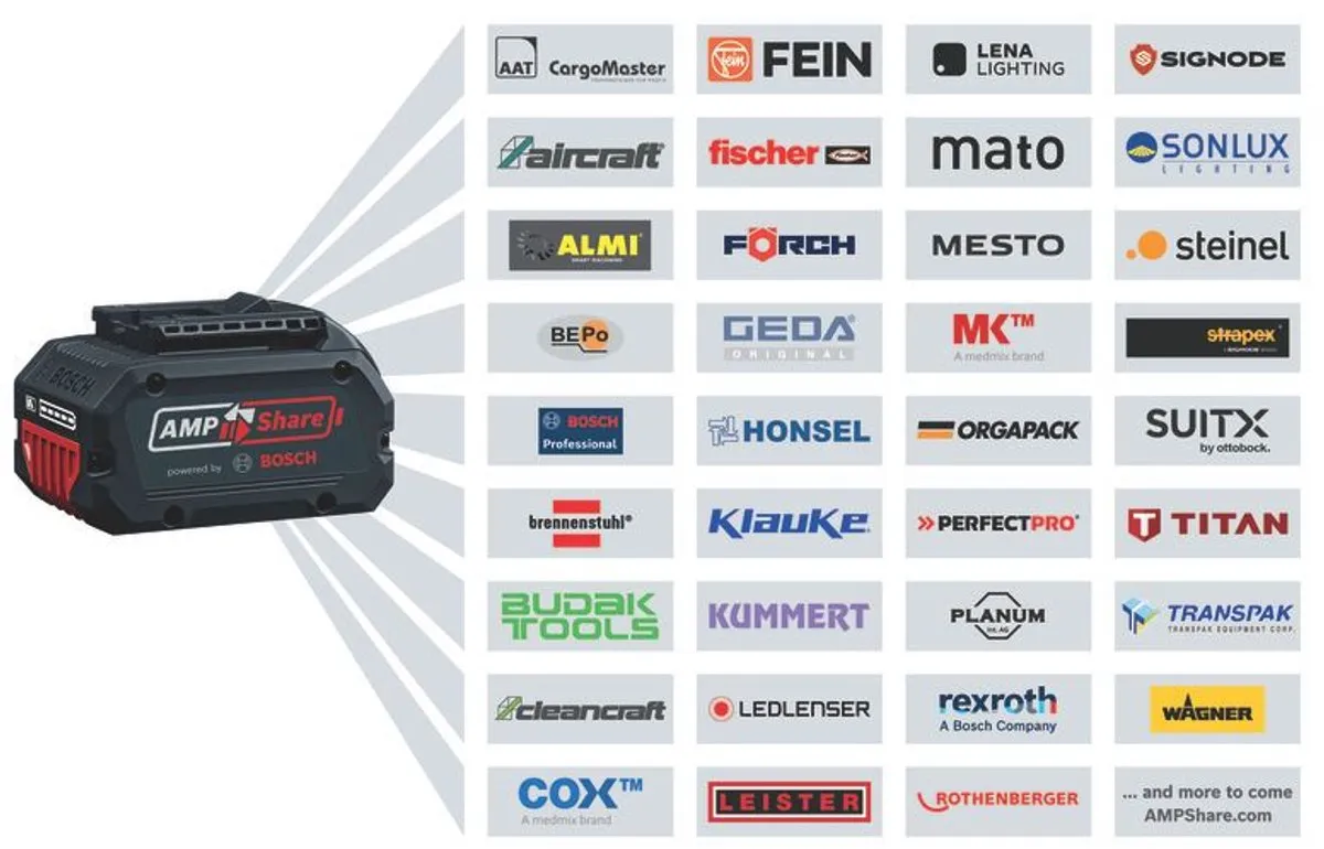 Bosch Professional GWS 18V-10 Haakse Slijper Set - 2x 5,0Ah Accu + Lader
