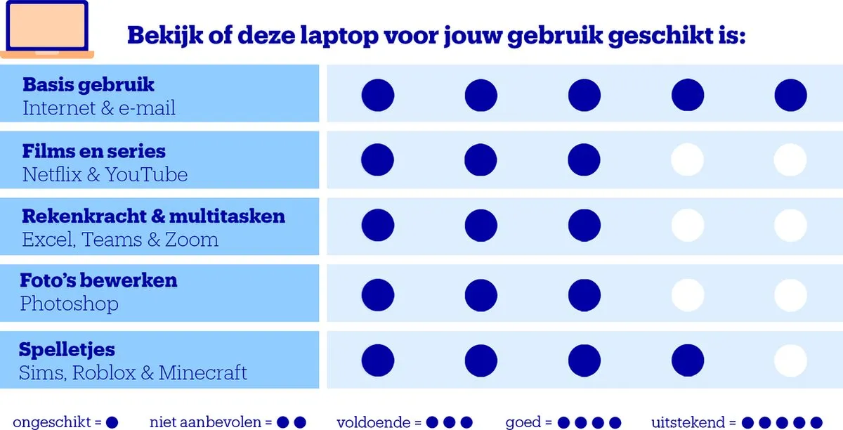 HP 14-ep0753nd Laptop - 14" - i5-1334U - 512GB SSD