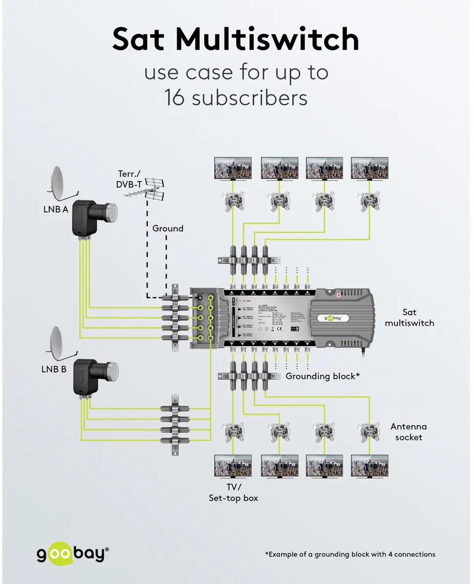 Goobay Sat Multi-Switch 9/16 - 16 Deelnemers - Zilver