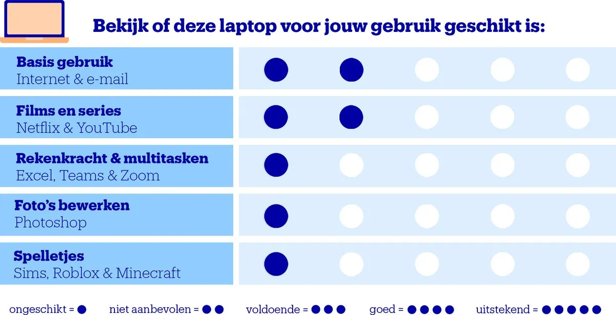 HP 15-fd0700nd Laptop 15.6" - 128GB