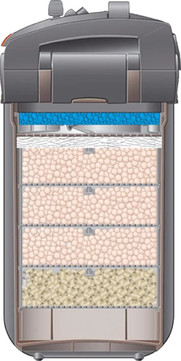 Eheim pro3 Buitenfilter 700L - Aqua