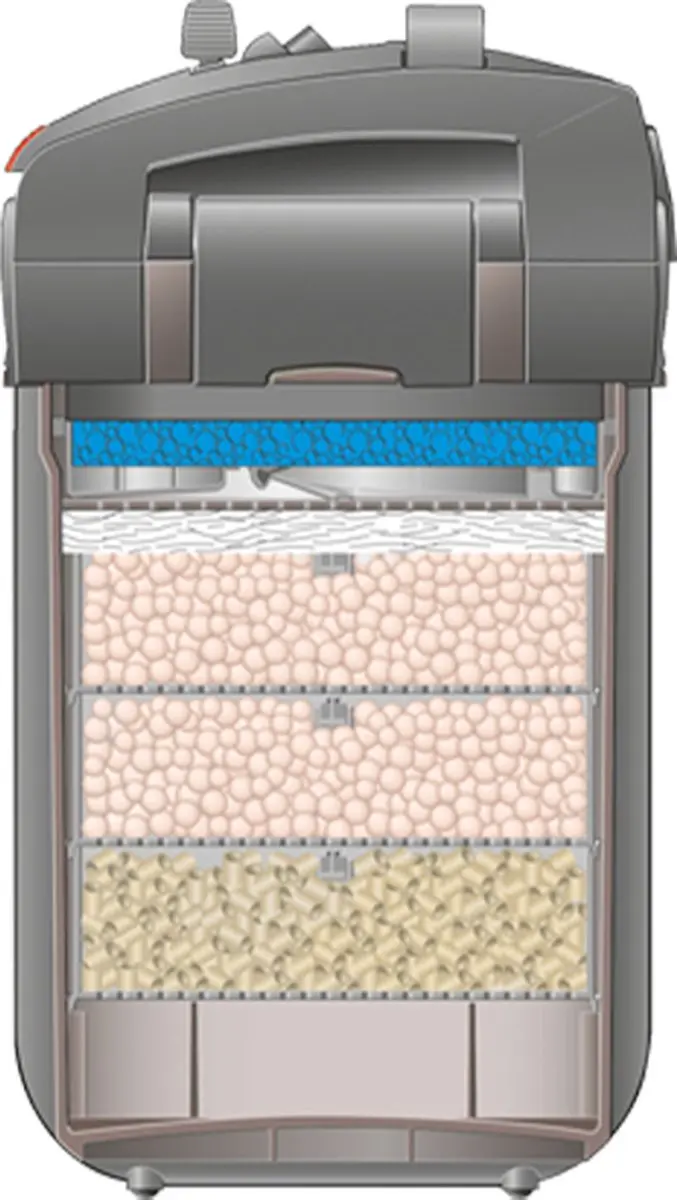 Eheim Professional 450 Buitenfilter - 1650 l/u