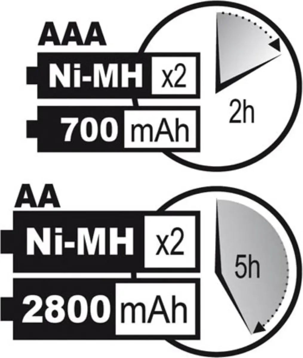 Velleman AA/AAA Oplader 4x - USB - Microprocessor - Zwart