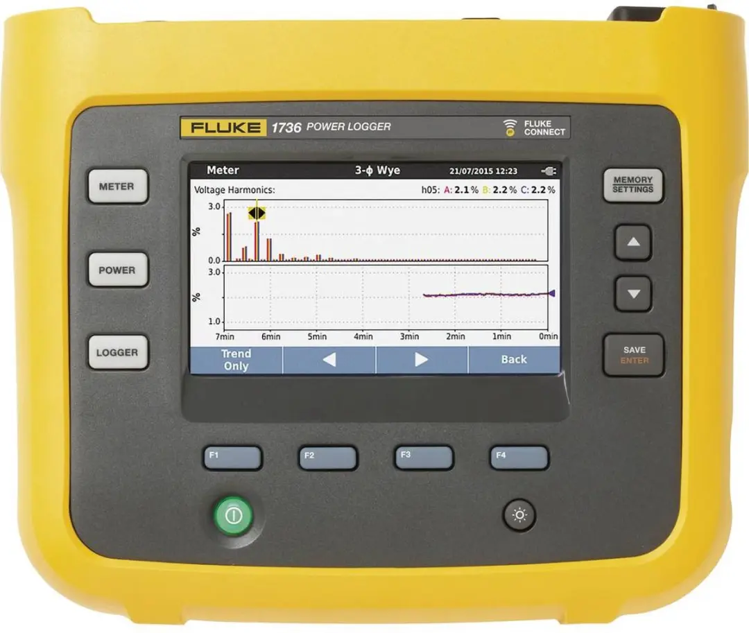 Fluke 1736/B Netwerkanalyser 3-fasig Met logger