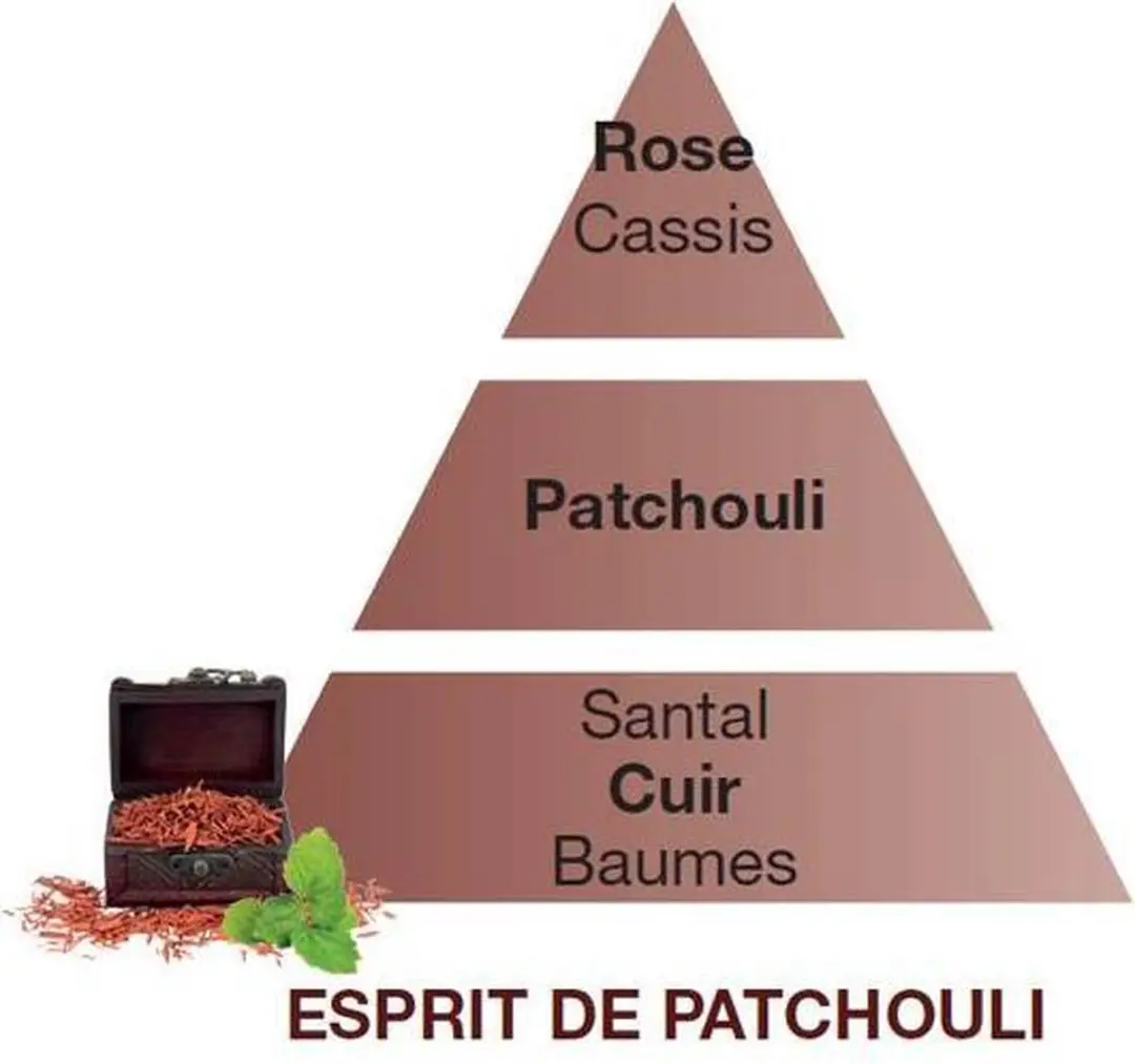 Lampe Berger Esprit de Patchouli Navulling 500ml - Mystery Patchouli