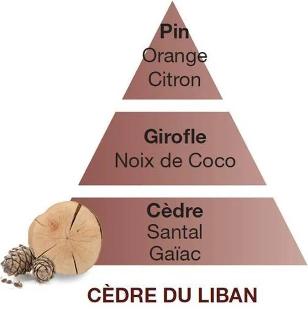 Lampe Berger Navulling Virginia Cedarwood 500ml - Cèdre du Liban