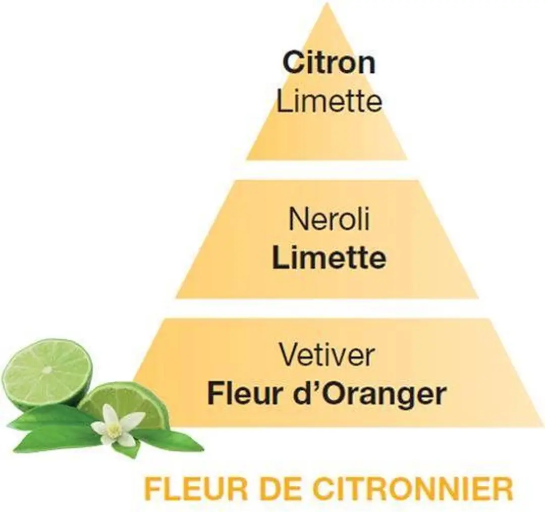 Lampe Berger Navulling Fleur de Citronnier 500ml - Citroen