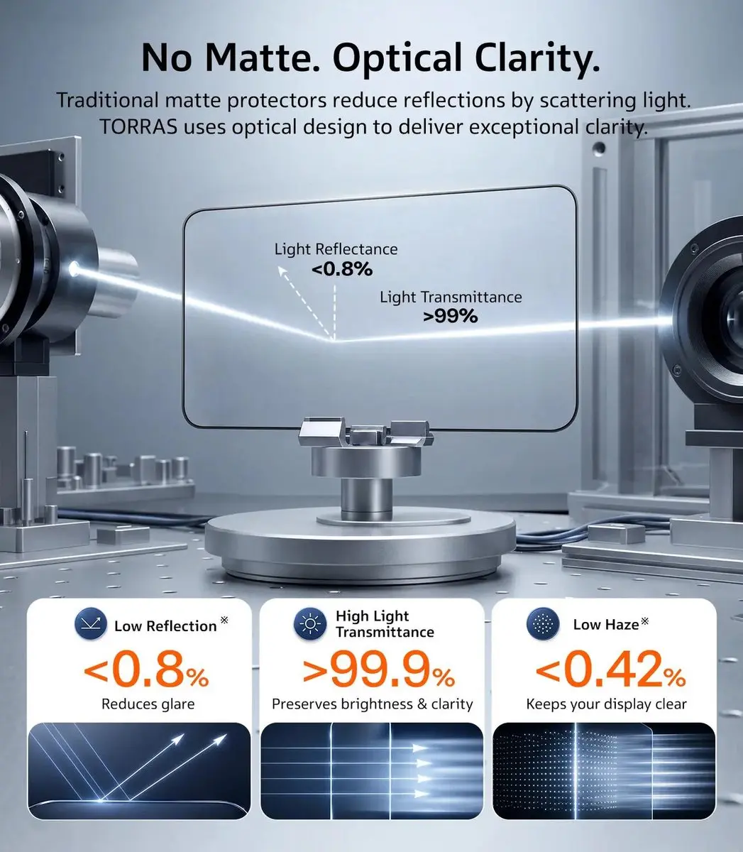 Torras SunView AR Shield iPhone 18 Pro Max Glas - Anti-reflectie - afbeelding 5 van 6