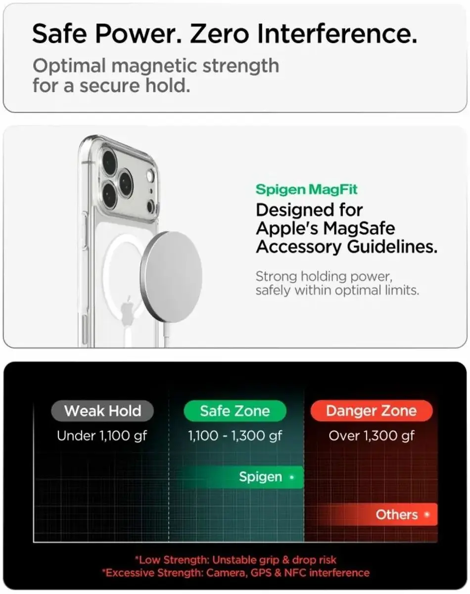 Spigen Ultra Hybrid MagFit ACS12118 Hoesje - iPhone 18 Pro Max/17 Pro Max - Wit - afbeelding 6 van 6