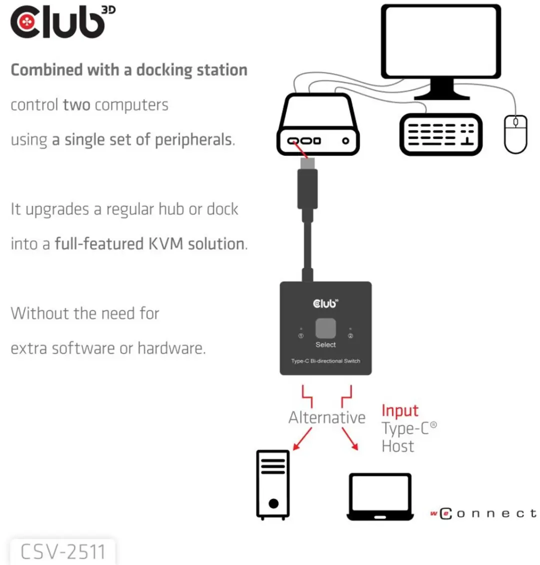 Club 3D CSV-2511 USB-C Bidirectionele Schakelaar