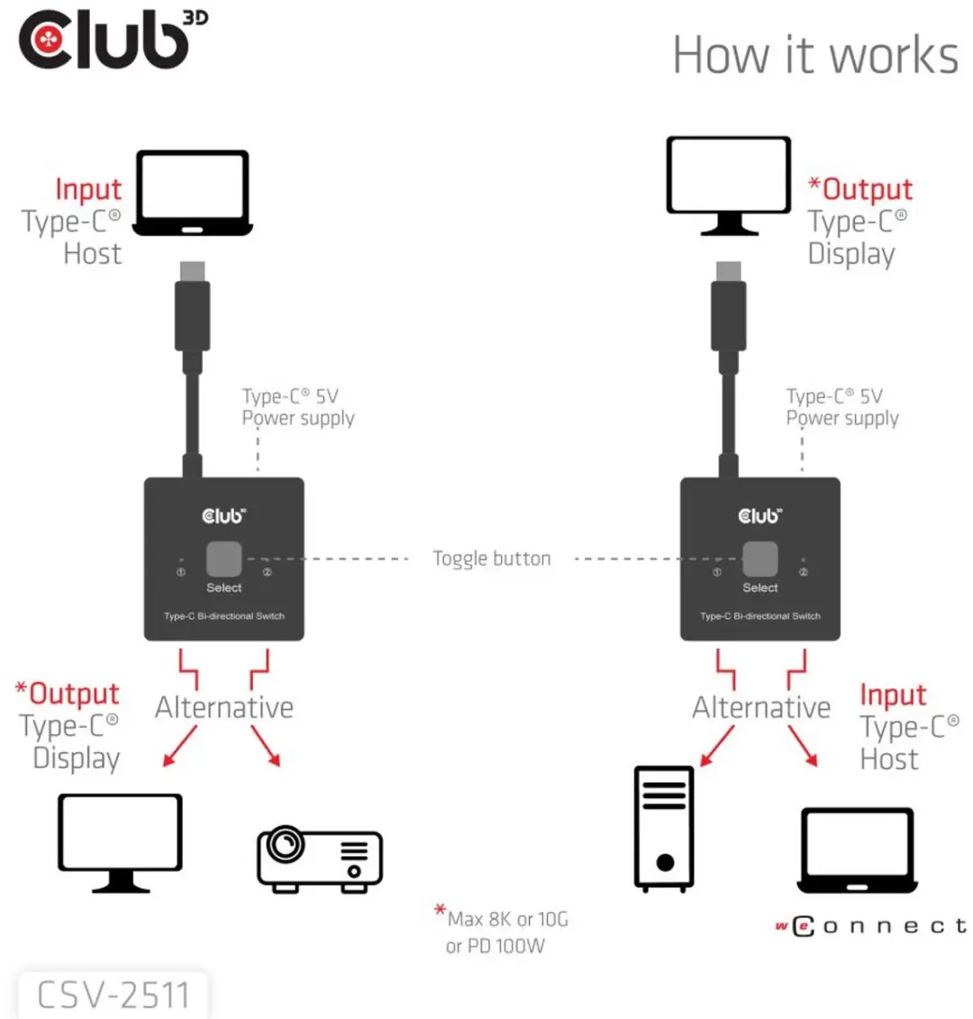 Club 3D CSV-2511 USB-C Bidirectionele Schakelaar - Zwart - afbeelding 2 van 6