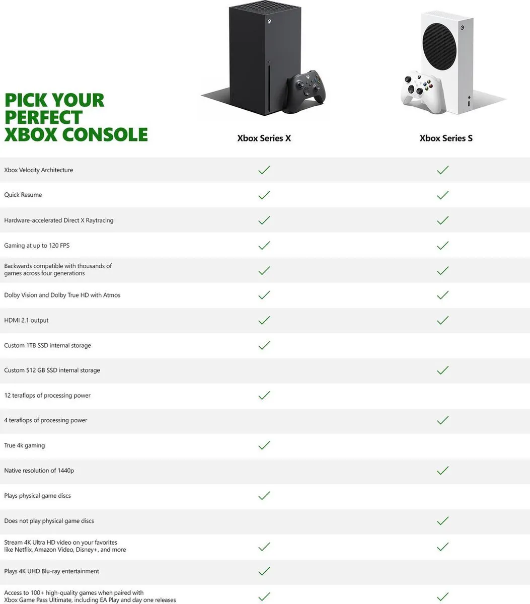 Xbox Series X Console