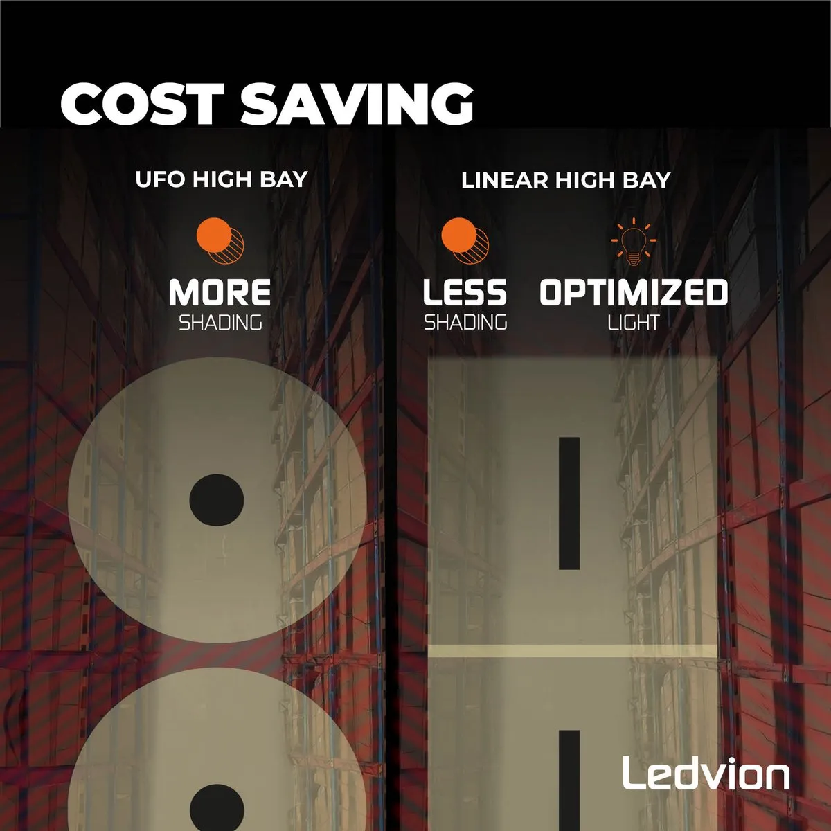 LEDVION LED Lineaire High Bay 150W 6000K - Zwart - afbeelding 6 van 6
