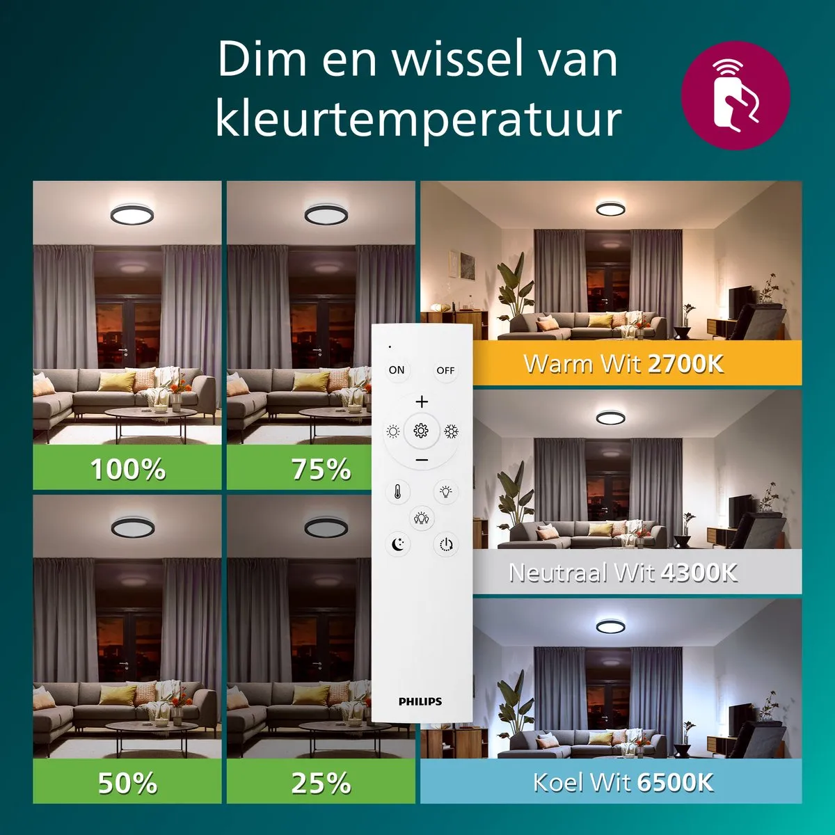 Philips LED All-In-One Plafondlamp 24W - 2 Stuks - Zwart