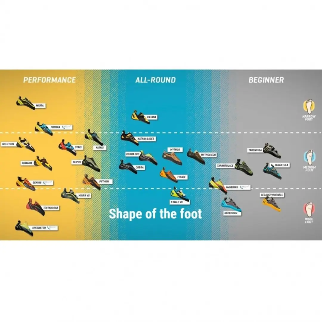 La Sportiva Solution Klimschoenen 41 - Wit/Geel