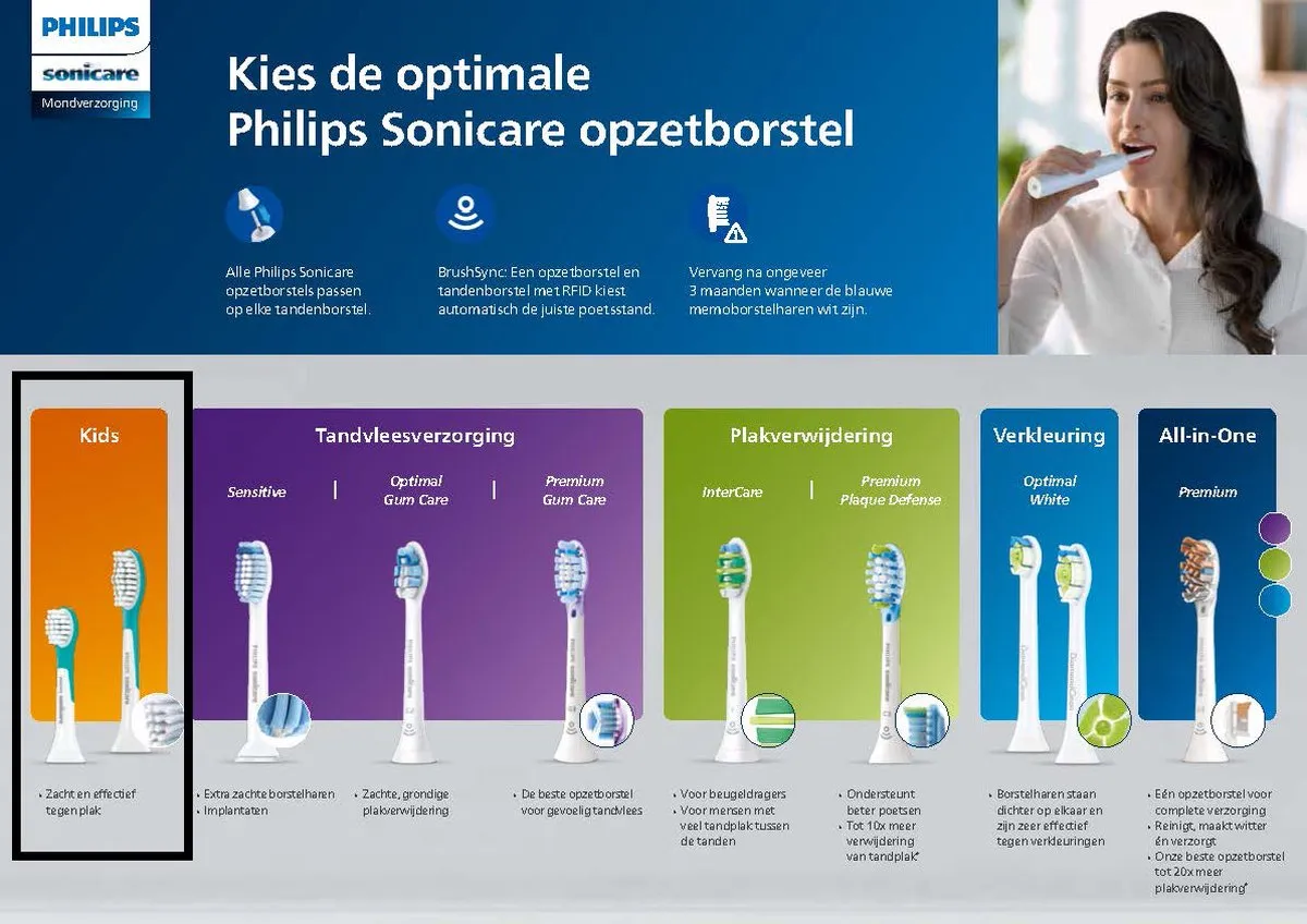 Philips Sonicare For Kids Compact HX6032/33 - Opzetborstel - 2 stuks - Groen