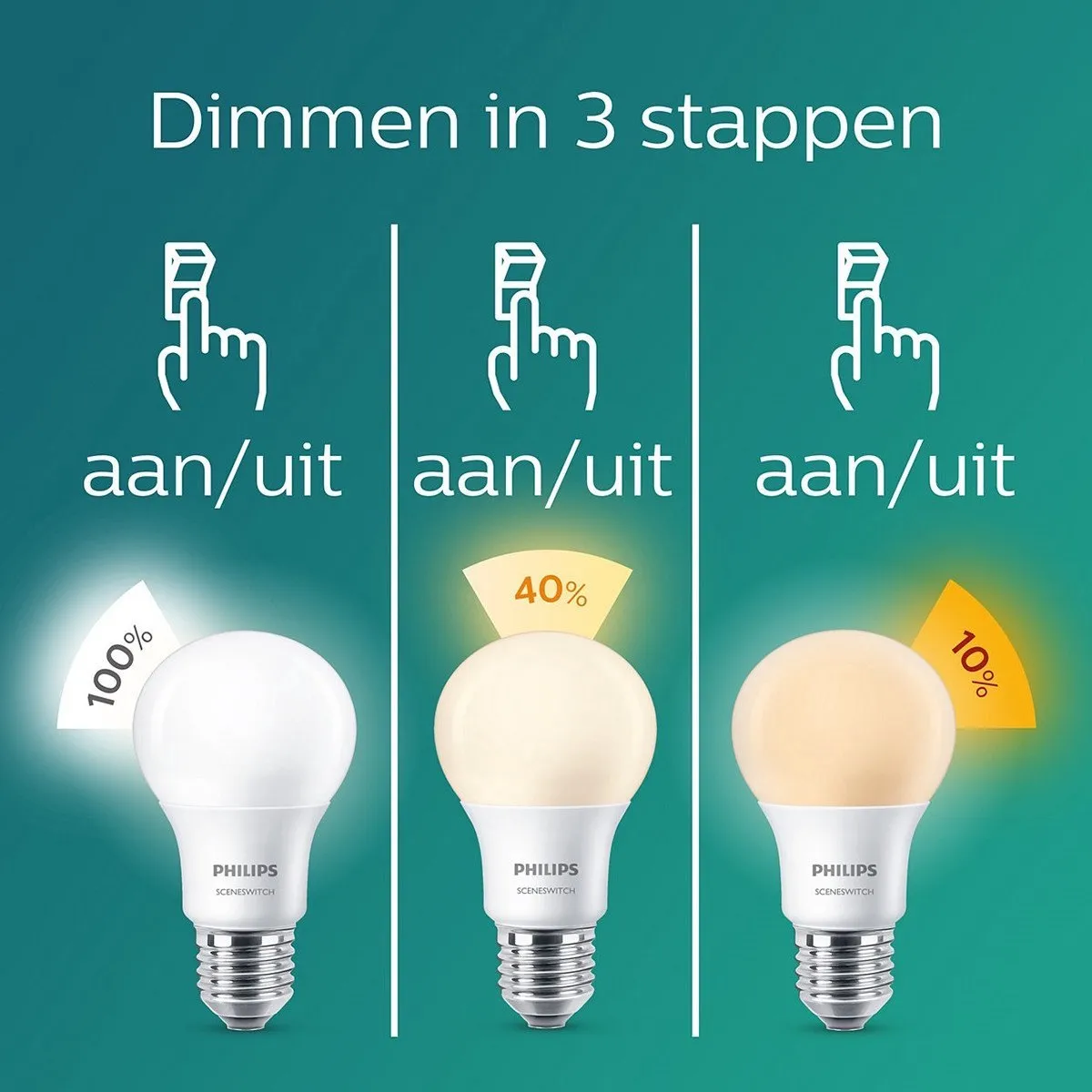 Philips Pongee Opbouwspot 4x GU10 - Warmwit 2700K - Wit