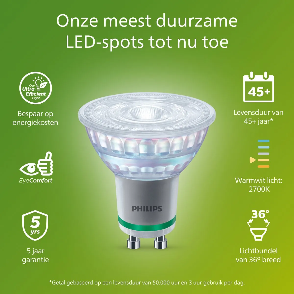 Philips UltraEfficient LED Spot GU10 1.2W Warmwit