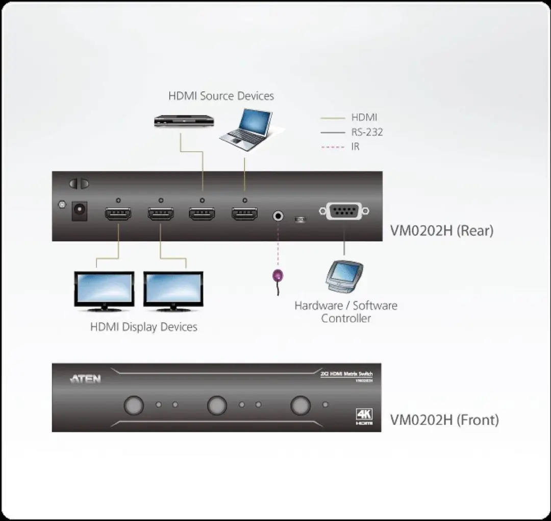 Aten VM0202H-AT-G HDMI Matrix 2x2 - 4.3W - Zwart - afbeelding 5 van 6