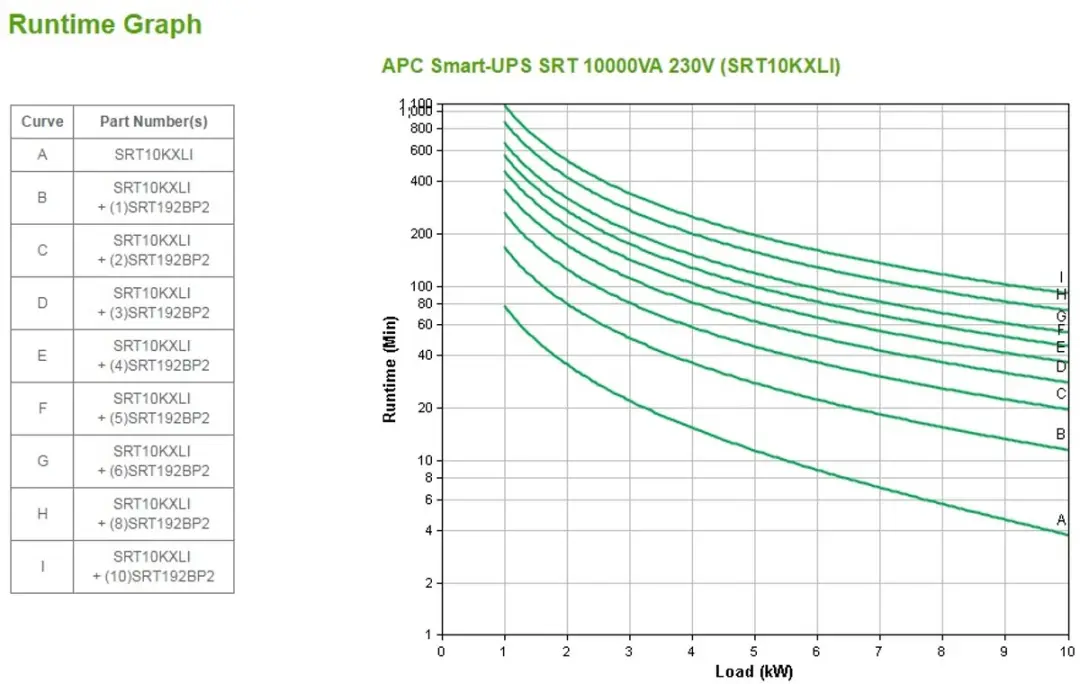 APC Smart-UPS On-Line SRT10KXLI 10kW UPS - 10 Stopcontacten - Zwart